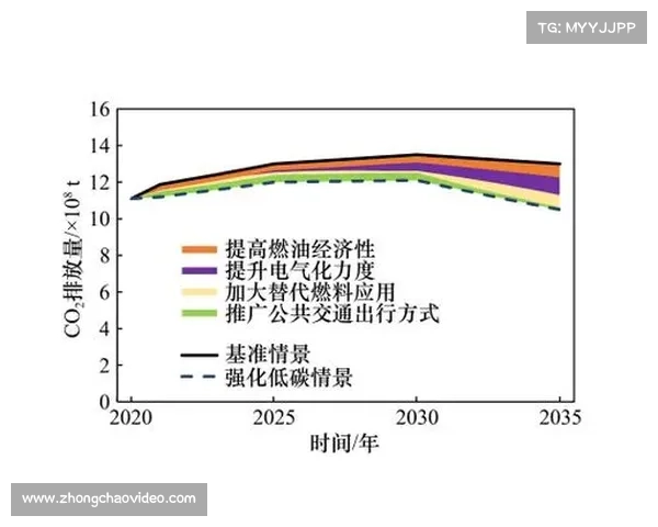 AI算法优化能源分配方案 助力场馆碳排显著下降 AI算法优化能源分配方案 助力场馆碳排显著下降